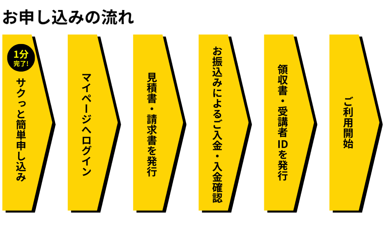 お申し込みの流れ サクっと簡単申し込み マイページへログイン 見積書・請求書を発行 お振込みによるご入金・入金確認 領収書・受講者IDを発行 ご利用開始